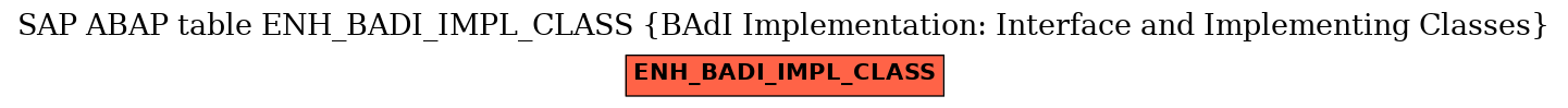 E-R Diagram for table ENH_BADI_IMPL_CLASS (BAdI Implementation: Interface and Implementing Classes)
