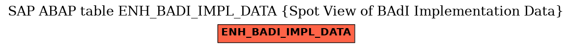 E-R Diagram for table ENH_BADI_IMPL_DATA (Spot View of BAdI Implementation Data)