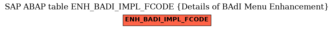 E-R Diagram for table ENH_BADI_IMPL_FCODE (Details of BAdI Menu Enhancement)