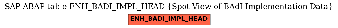 E-R Diagram for table ENH_BADI_IMPL_HEAD (Spot View of BAdI Implementation Data)
