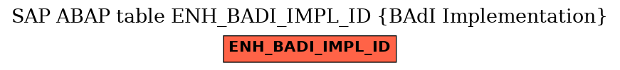 E-R Diagram for table ENH_BADI_IMPL_ID (BAdI Implementation)