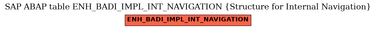 E-R Diagram for table ENH_BADI_IMPL_INT_NAVIGATION (Structure for Internal Navigation)