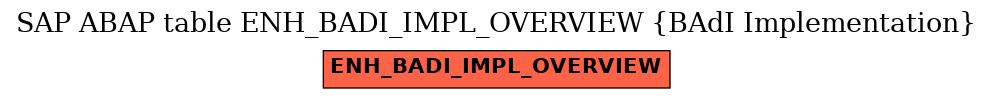 E-R Diagram for table ENH_BADI_IMPL_OVERVIEW (BAdI Implementation)