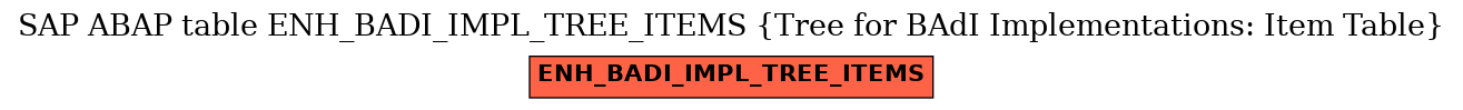 E-R Diagram for table ENH_BADI_IMPL_TREE_ITEMS (Tree for BAdI Implementations: Item Table)