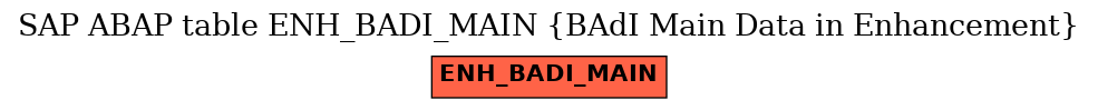 E-R Diagram for table ENH_BADI_MAIN (BAdI Main Data in Enhancement)