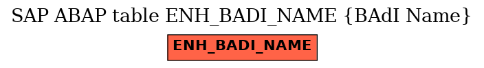 E-R Diagram for table ENH_BADI_NAME (BAdI Name)