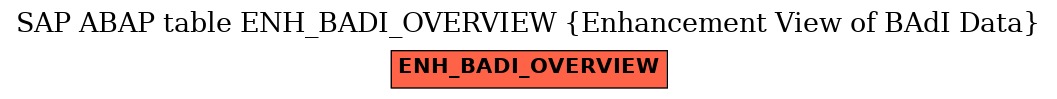 E-R Diagram for table ENH_BADI_OVERVIEW (Enhancement View of BAdI Data)