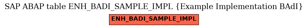 E-R Diagram for table ENH_BADI_SAMPLE_IMPL (Example Implementation BAdI)