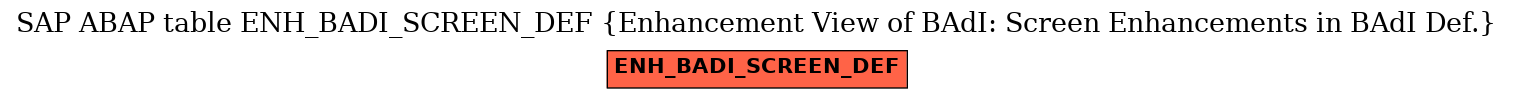 E-R Diagram for table ENH_BADI_SCREEN_DEF (Enhancement View of BAdI: Screen Enhancements in BAdI Def.)
