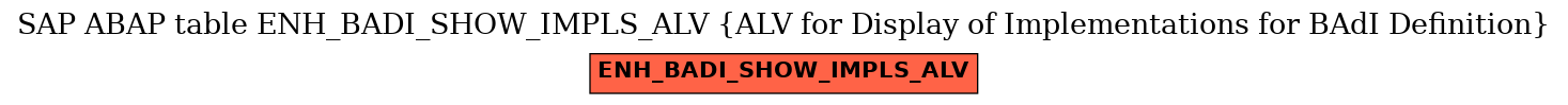 E-R Diagram for table ENH_BADI_SHOW_IMPLS_ALV (ALV for Display of Implementations for BAdI Definition)