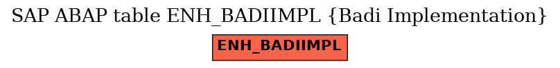 E-R Diagram for table ENH_BADIIMPL (Badi Implementation)