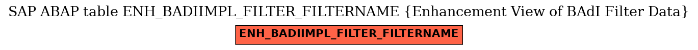 E-R Diagram for table ENH_BADIIMPL_FILTER_FILTERNAME (Enhancement View of BAdI Filter Data)