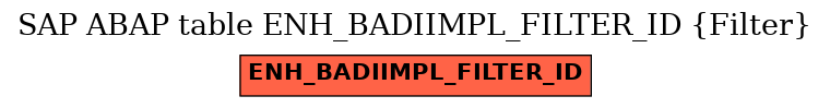 E-R Diagram for table ENH_BADIIMPL_FILTER_ID (Filter)