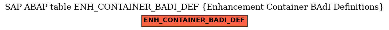 E-R Diagram for table ENH_CONTAINER_BADI_DEF (Enhancement Container BAdI Definitions)