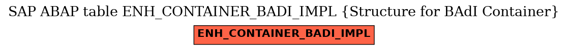 E-R Diagram for table ENH_CONTAINER_BADI_IMPL (Structure for BAdI Container)
