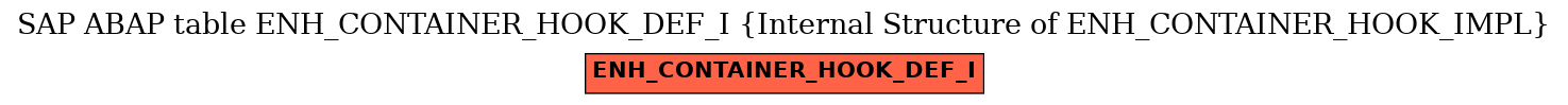 E-R Diagram for table ENH_CONTAINER_HOOK_DEF_I (Internal Structure of ENH_CONTAINER_HOOK_IMPL)