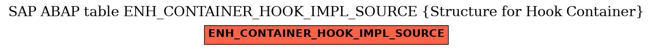 E-R Diagram for table ENH_CONTAINER_HOOK_IMPL_SOURCE (Structure for Hook Container)