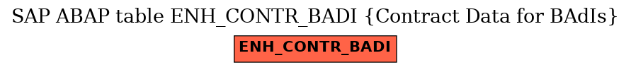 E-R Diagram for table ENH_CONTR_BADI (Contract Data for BAdIs)