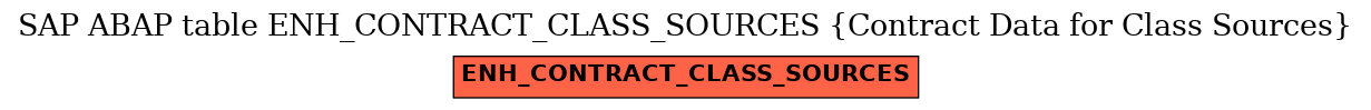 E-R Diagram for table ENH_CONTRACT_CLASS_SOURCES (Contract Data for Class Sources)