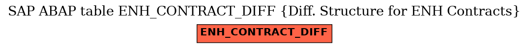 E-R Diagram for table ENH_CONTRACT_DIFF (Diff. Structure for ENH Contracts)