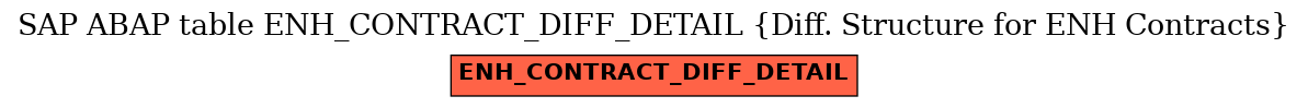 E-R Diagram for table ENH_CONTRACT_DIFF_DETAIL (Diff. Structure for ENH Contracts)