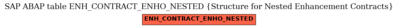 E-R Diagram for table ENH_CONTRACT_ENHO_NESTED (Structure for Nested Enhancement Contracts)