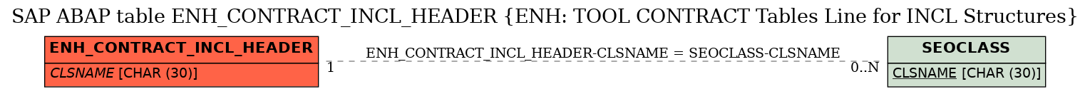 E-R Diagram for table ENH_CONTRACT_INCL_HEADER (ENH: TOOL CONTRACT Tables Line for INCL Structures)