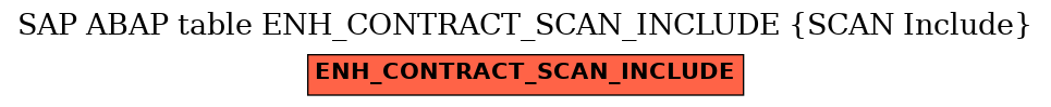 E-R Diagram for table ENH_CONTRACT_SCAN_INCLUDE (SCAN Include)