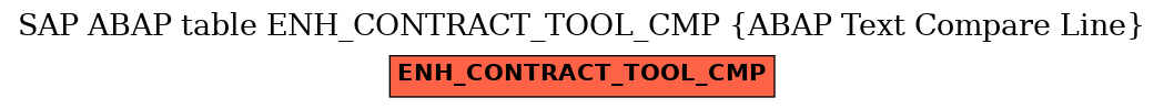 E-R Diagram for table ENH_CONTRACT_TOOL_CMP (ABAP Text Compare Line)