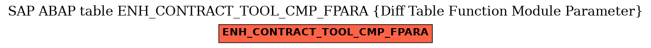 E-R Diagram for table ENH_CONTRACT_TOOL_CMP_FPARA (Diff Table Function Module Parameter)