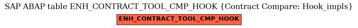 E-R Diagram for table ENH_CONTRACT_TOOL_CMP_HOOK (Contract Compare: Hook_impls)