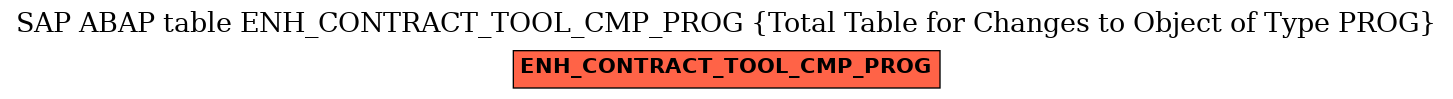 E-R Diagram for table ENH_CONTRACT_TOOL_CMP_PROG (Total Table for Changes to Object of Type PROG)