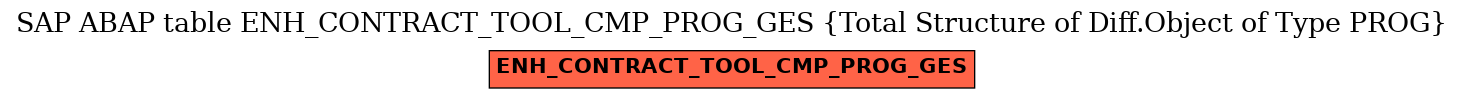 E-R Diagram for table ENH_CONTRACT_TOOL_CMP_PROG_GES (Total Structure of Diff.Object of Type PROG)