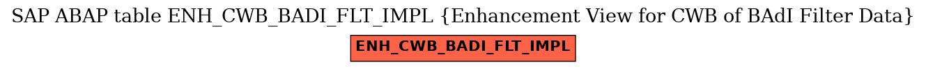 E-R Diagram for table ENH_CWB_BADI_FLT_IMPL (Enhancement View for CWB of BAdI Filter Data)