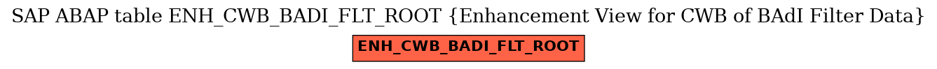 E-R Diagram for table ENH_CWB_BADI_FLT_ROOT (Enhancement View for CWB of BAdI Filter Data)