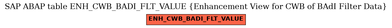 E-R Diagram for table ENH_CWB_BADI_FLT_VALUE (Enhancement View for CWB of BAdI Filter Data)