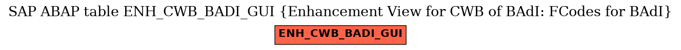 E-R Diagram for table ENH_CWB_BADI_GUI (Enhancement View for CWB of BAdI: FCodes for BAdI)