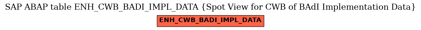 E-R Diagram for table ENH_CWB_BADI_IMPL_DATA (Spot View for CWB of BAdI Implementation Data)