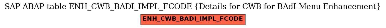 E-R Diagram for table ENH_CWB_BADI_IMPL_FCODE (Details for CWB for BAdI Menu Enhancement)