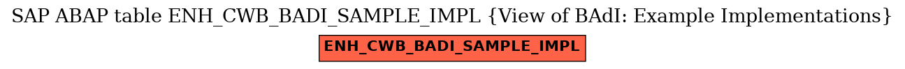 E-R Diagram for table ENH_CWB_BADI_SAMPLE_IMPL (View of BAdI: Example Implementations)