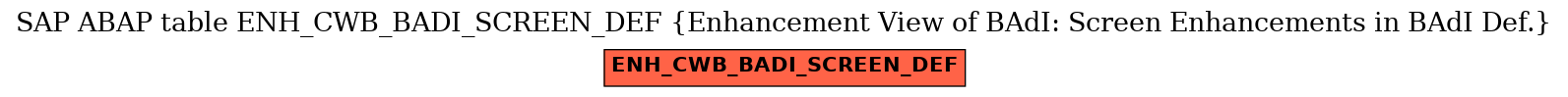E-R Diagram for table ENH_CWB_BADI_SCREEN_DEF (Enhancement View of BAdI: Screen Enhancements in BAdI Def.)