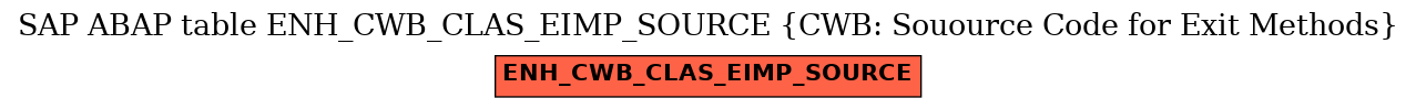 E-R Diagram for table ENH_CWB_CLAS_EIMP_SOURCE (CWB: Souource Code for Exit Methods)