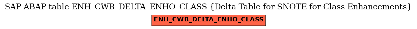 E-R Diagram for table ENH_CWB_DELTA_ENHO_CLASS (Delta Table for SNOTE for Class Enhancements)