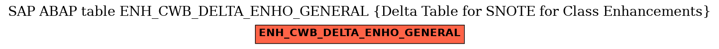 E-R Diagram for table ENH_CWB_DELTA_ENHO_GENERAL (Delta Table for SNOTE for Class Enhancements)