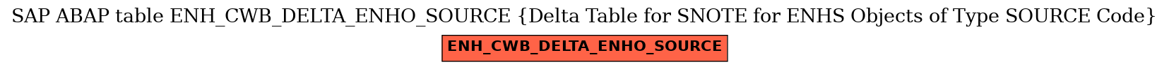 E-R Diagram for table ENH_CWB_DELTA_ENHO_SOURCE (Delta Table for SNOTE for ENHS Objects of Type SOURCE Code)