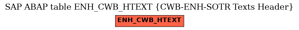 E-R Diagram for table ENH_CWB_HTEXT (CWB-ENH-SOTR Texts Header)