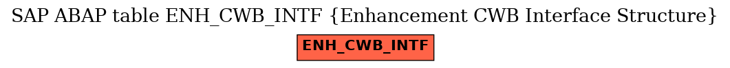 E-R Diagram for table ENH_CWB_INTF (Enhancement CWB Interface Structure)