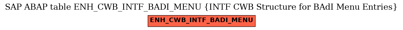 E-R Diagram for table ENH_CWB_INTF_BADI_MENU (INTF CWB Structure for BAdI Menu Entries)