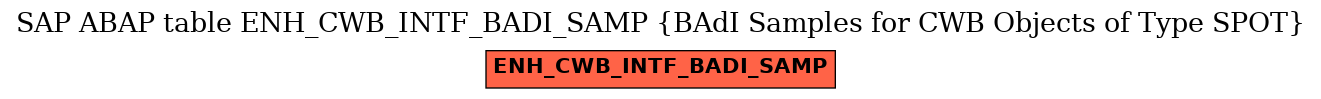 E-R Diagram for table ENH_CWB_INTF_BADI_SAMP (BAdI Samples for CWB Objects of Type SPOT)