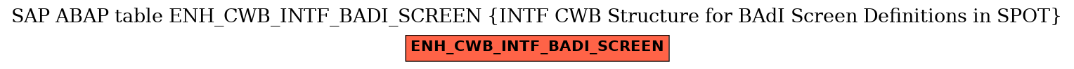 E-R Diagram for table ENH_CWB_INTF_BADI_SCREEN (INTF CWB Structure for BAdI Screen Definitions in SPOT)